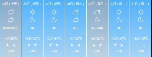 吉林省气象台发布寒潮预警,吉林市发布寒潮蓝色预警