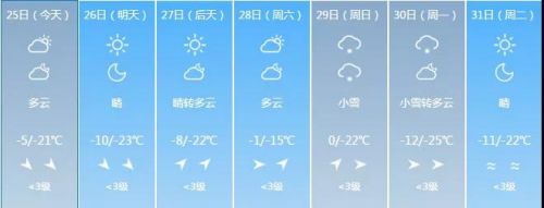 吉林省气象台发布寒潮预警,吉林市发布寒潮蓝色预警