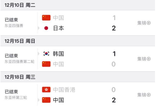 国足前十名工资,国足的世界排名和人均收入排名