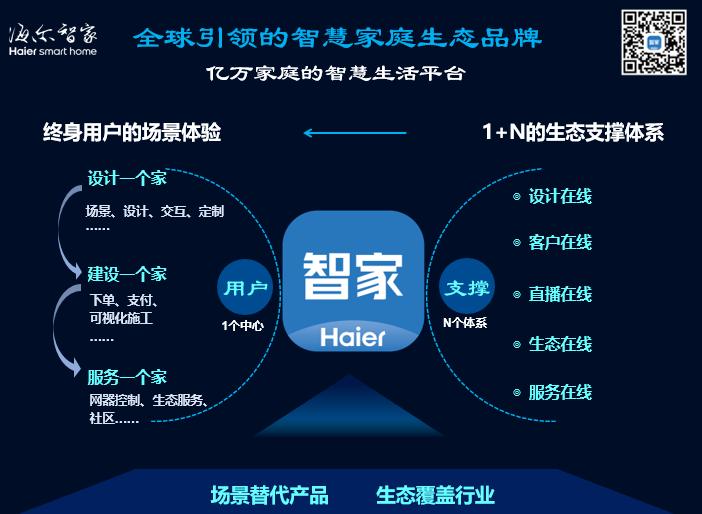 海尔智家app智慧节能,海尔智家app怎么全屋使用