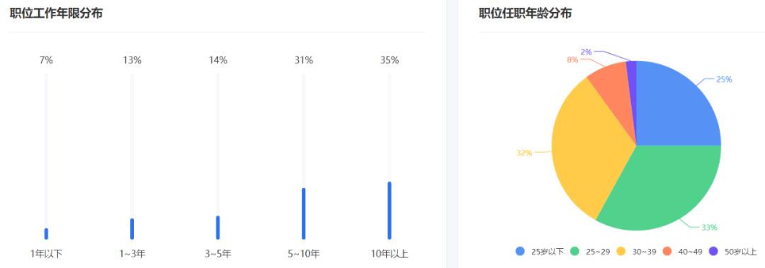 医药代表最新动态,最新医药代表薪酬公开