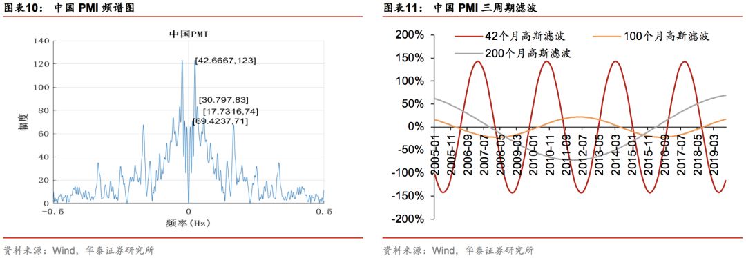 华泰林晓明,华泰证券林晓明团队