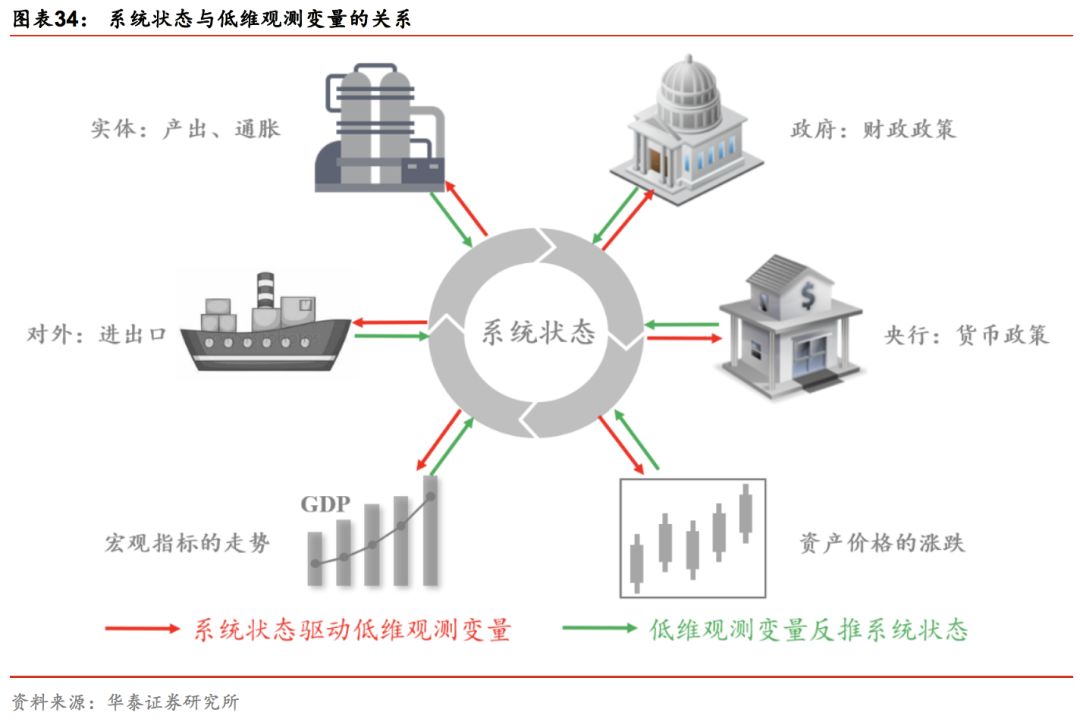 华泰林晓明,华泰证券林晓明团队