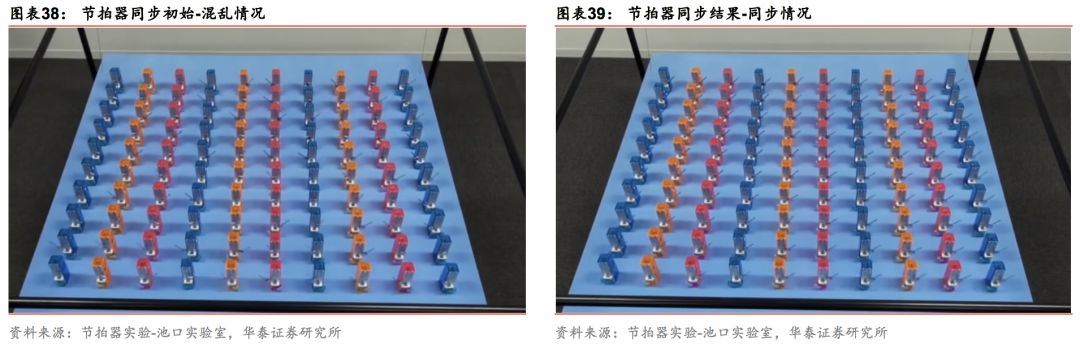 华泰林晓明,华泰证券林晓明团队