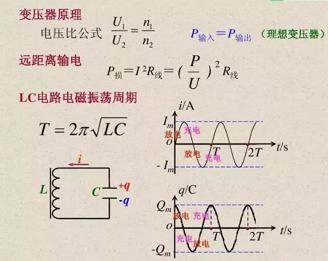 高中物理知识点总结讲解视频,高中物理知识点总结思维导图