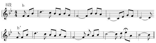 即兴伴奏0基础教学,即兴伴奏前奏教学