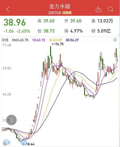 教你抓住妖股涨停第2波,妖股第二波抓涨停板