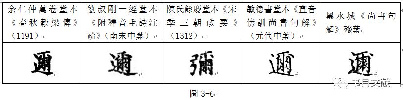 王天然马楠：黑水城出土刊本《尚书句解》残叶小识