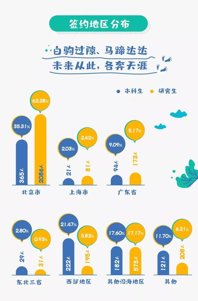 硬核就业！北京交通大学2019届毕业生就业情况
