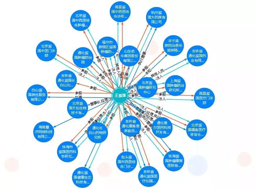 神医？仙药？振国肿瘤医院的魔幻30年