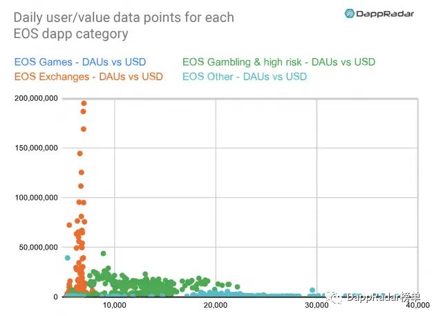 dapp最新数据报告,dapp生态是什么