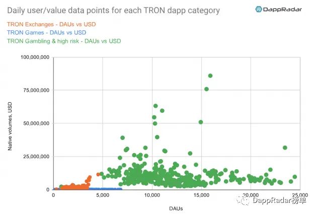 dapp最新数据报告,dapp生态是什么