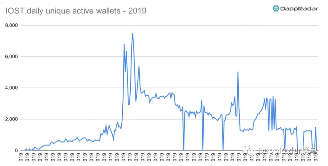dapp最新数据报告,dapp生态是什么