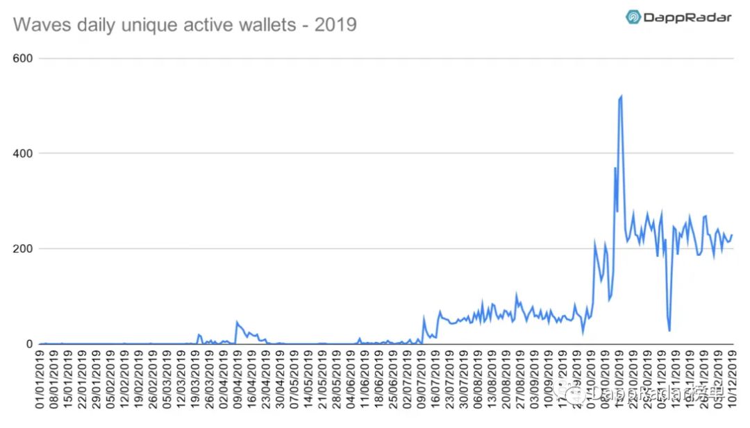 dapp最新数据报告,dapp生态是什么