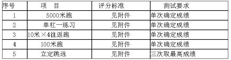 邵东市公安局招聘事业编,长春市公安局事业编招聘