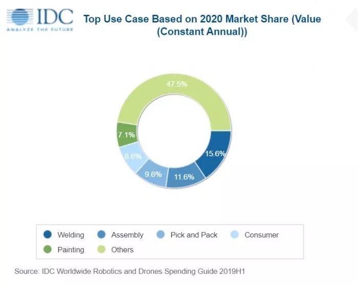 全球半导体行业11月销售480亿美元,2019年全球半导体营收同比下滑12%