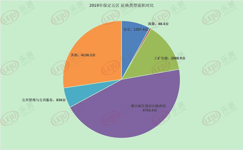保定征收土地最新消息,保定土地征收2021