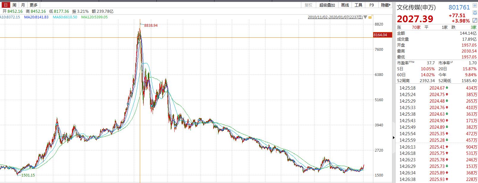 新一轮风口红利,新能源风口催生9只连续高增长股
