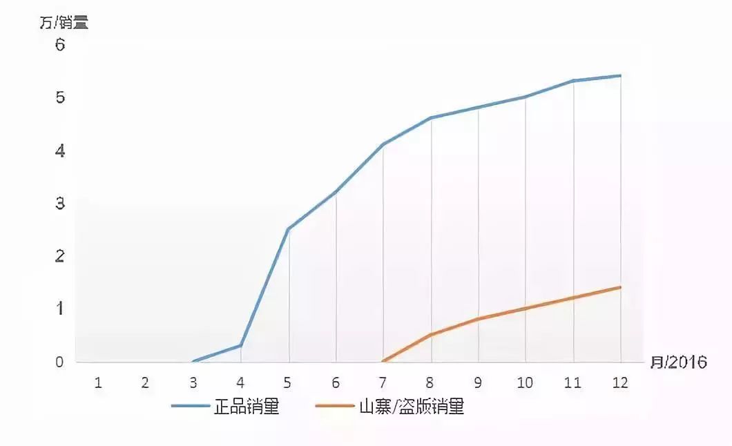 最好的战术双肩背包测评,最值得买的4款背包
