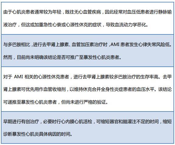 新冠心肌炎康复指南解读,aha心脏急救课程