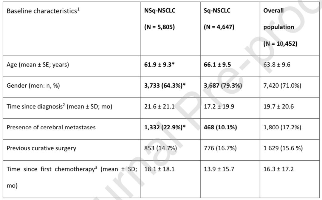肺癌脑转移吃奥希替尼可以活多久 (肺癌脑转移吃奥希替尼)
