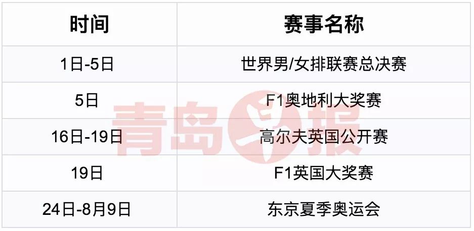 青岛体育迷快收藏！2020年最全的体坛赛历来啦