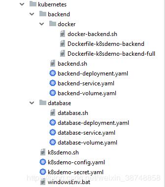 云原生架构源码,云原生应用架构实践pdf