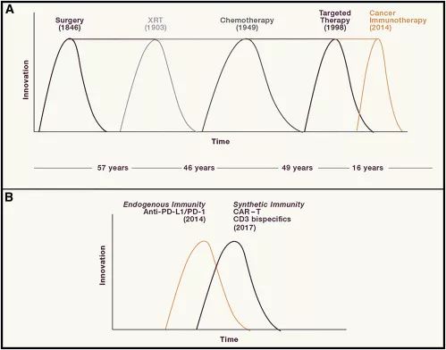 《细胞》子刊重磅：癌症免疫治疗的未来，这里有十个问题|奇点深度