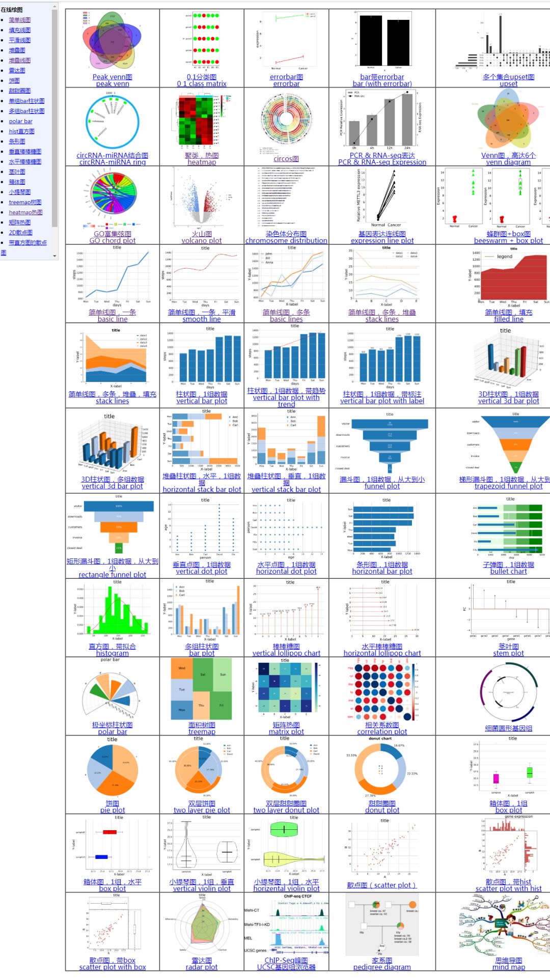 免费作图分析软件,绘图与数据分析器