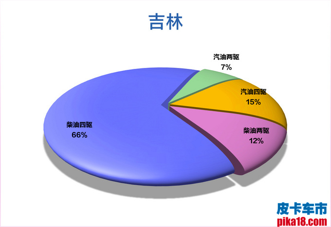 2017年长城皮卡风骏5还值得买吗,长城风骏5皮卡能不能买