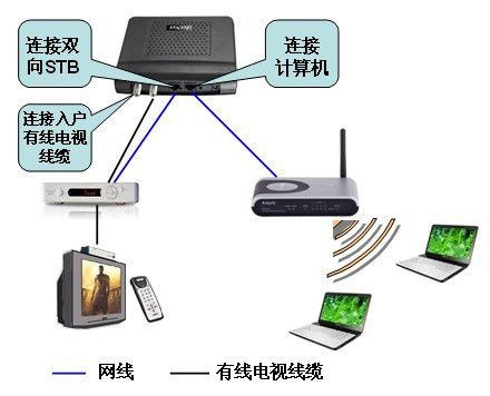 有线电视宽带故障怎么回事,移动宽带电视机顶盒故障