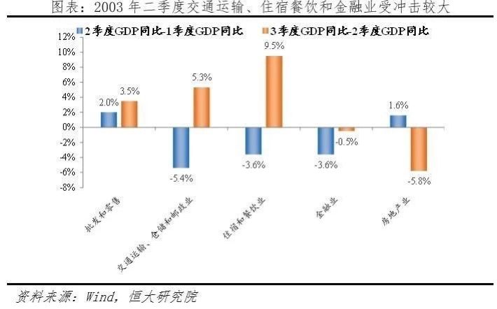 疫情复发下的餐饮业怎么办,现在疫情怎么又影响到餐饮业呢