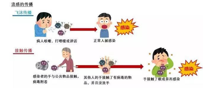 防止细菌感染喷雾,每天喷什么能消毒防感染
