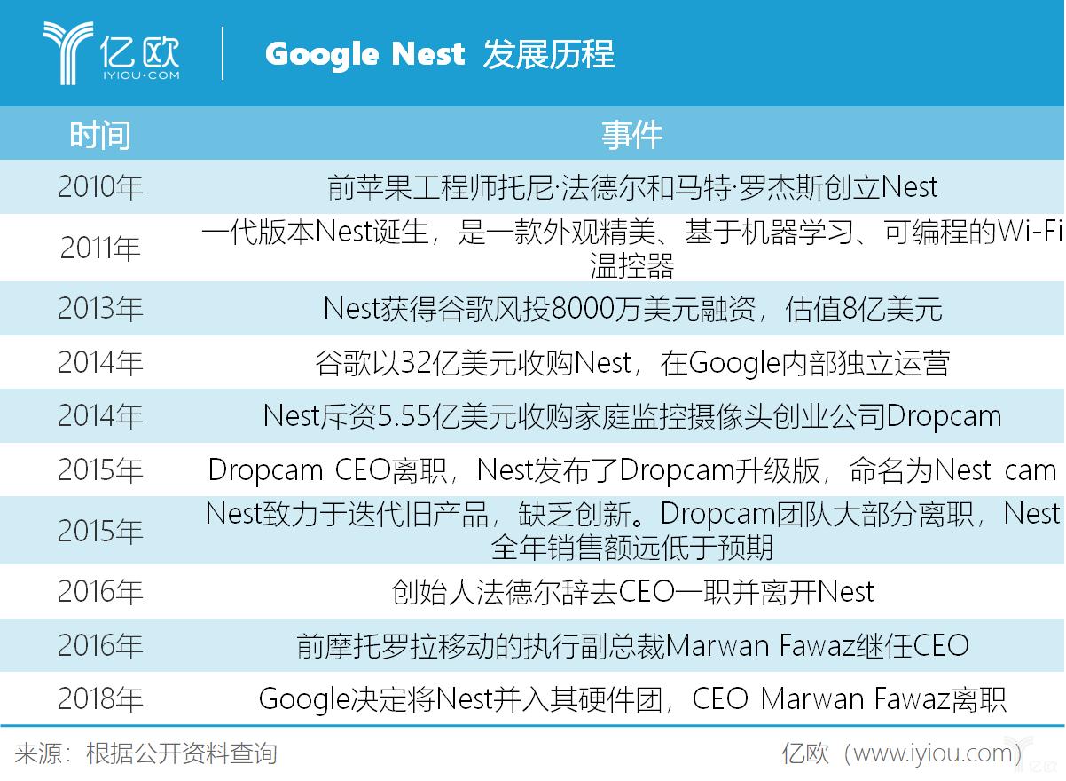 nest官网2020,nest2018年