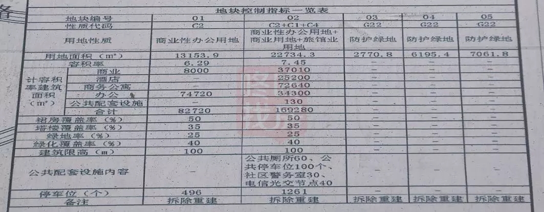 大手笔！西乡股份公司建25万㎡综合体，臣田国际汽车城旧改