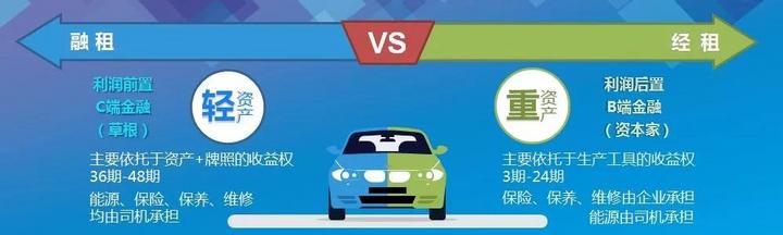 网约车还能拯救新能源汽车市场吗,2020款网约车电动汽车