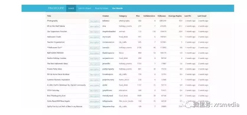 shopify独立站怎么获取免费流量,独立站shopify一键采集