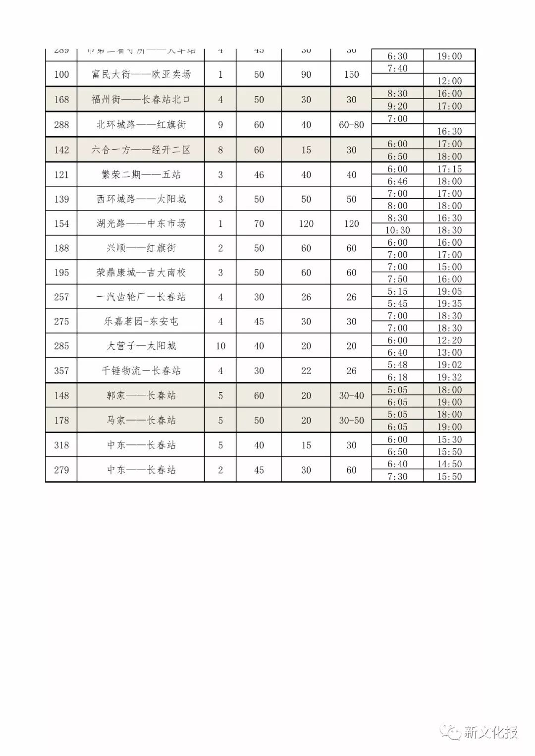 最新长春市公交路线图,长春公交最新视频
