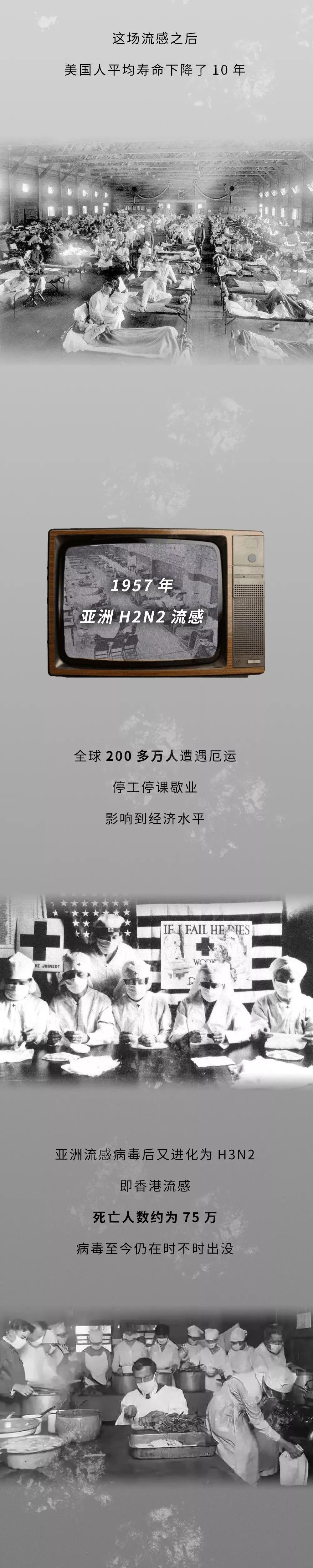 感染病毒后的72小时
