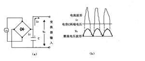 纹波和噪声和谐波的区别,干货科普解密