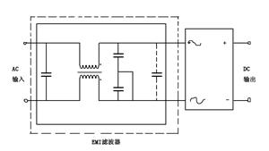 谐波噪声实录,纹波谐波基波