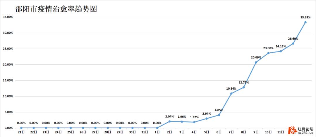 湖南抗癌18年奇迹康复,湖南最新治愈出院率