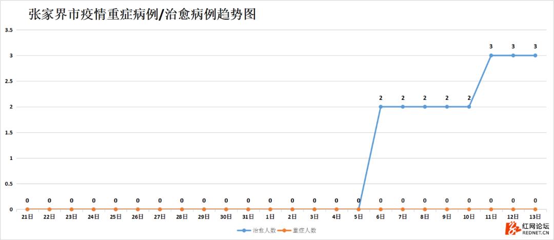 湖南抗癌18年奇迹康复,湖南最新治愈出院率