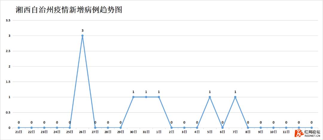 湖南抗癌18年奇迹康复,湖南最新治愈出院率