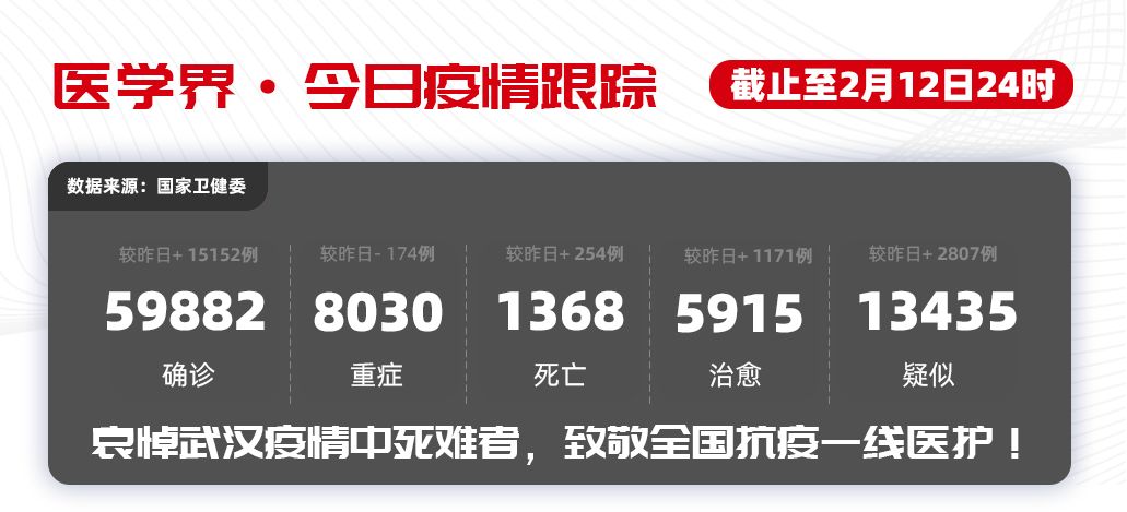 小孩咳嗽发热怎么治疗最有效,孩子发热咳嗽一定要去医院吗