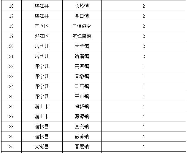安徽泗县确诊病例活动轨迹公布,安徽阜阳市颍州区新增病例轨迹