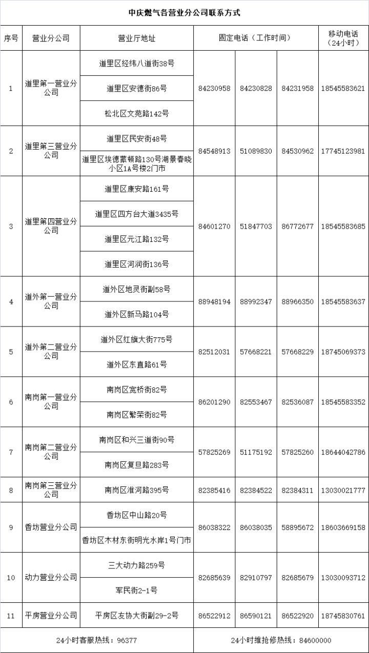 哈尔滨燃气缴费自助,哈尔滨燃气缴费网点