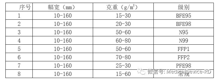 聚焦科技创新,聚焦科技研发