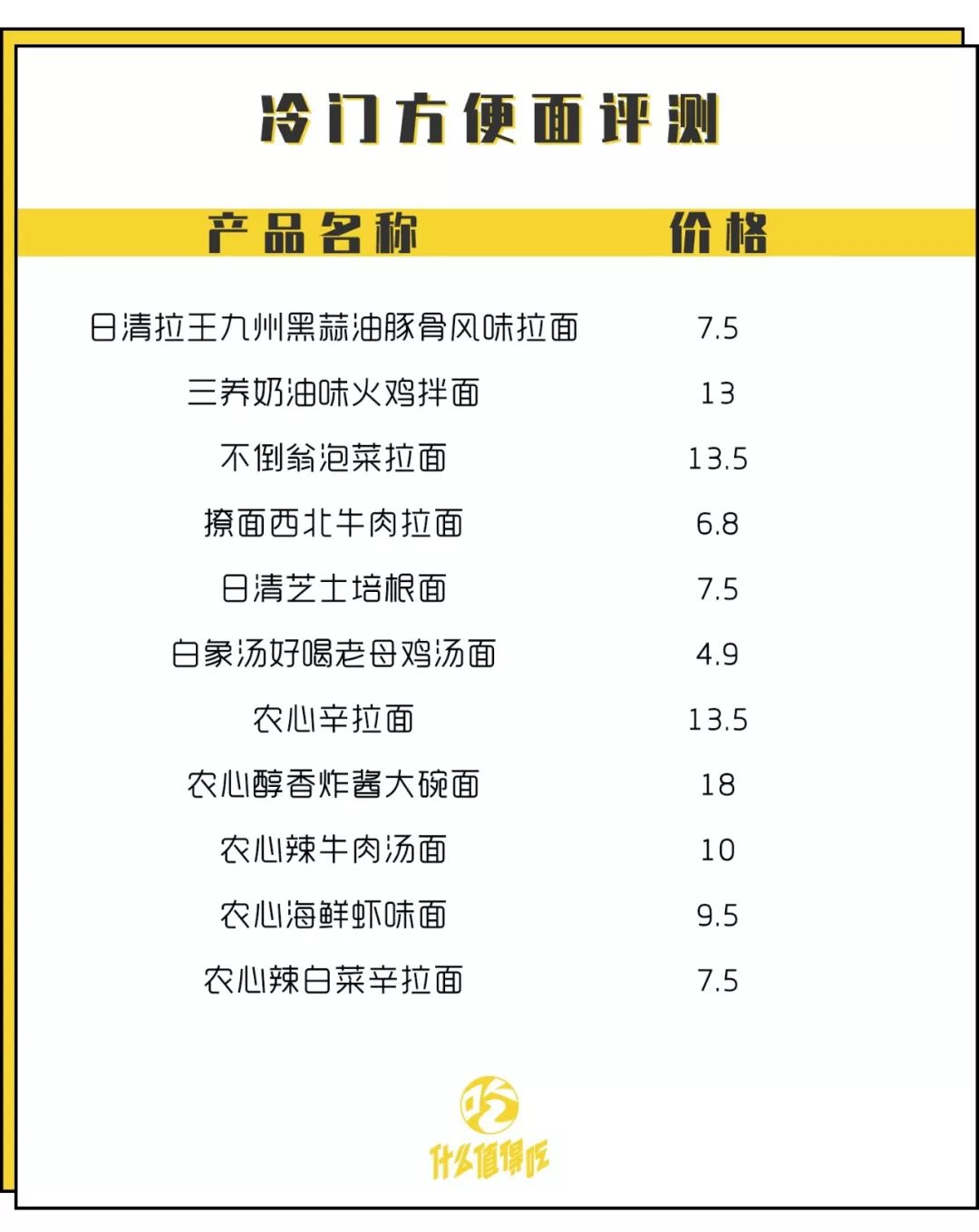 农心韩式炸酱面方便面测评,全球十大好吃泡面拌面测评