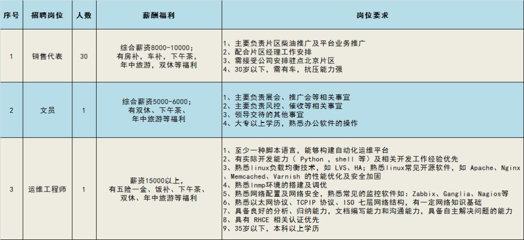 电话报名!通州多家企业招177人!待遇点开看